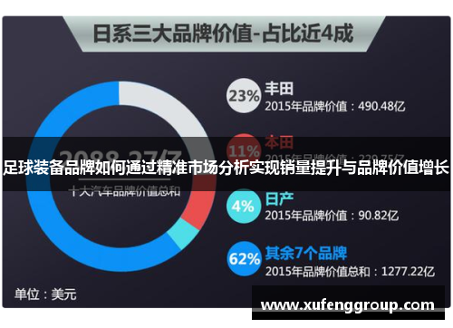 足球装备品牌如何通过精准市场分析实现销量提升与品牌价值增长